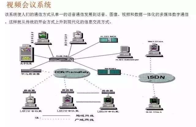 常睹的16种弱电编制布局图太适用了(图7)