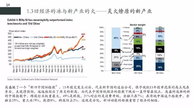 人口模式时间_人口增长模式图