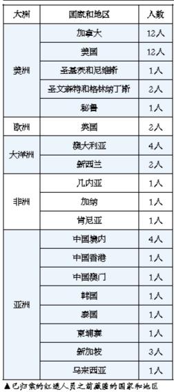 人口管理制度改革_流动人口管理宣传展板(3)