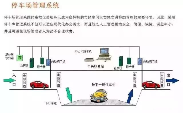 常睹的16种弱电编制布局图太适用了(图4)