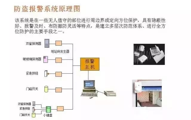 常睹的16种弱电编制布局图太适用了(图1)