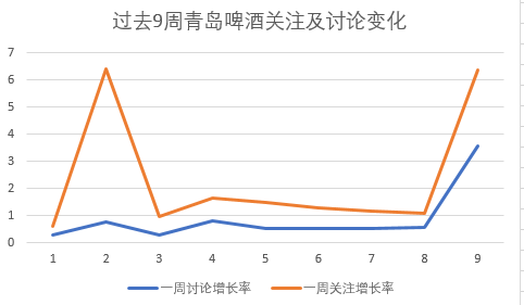 中国东部人均gdp(3)