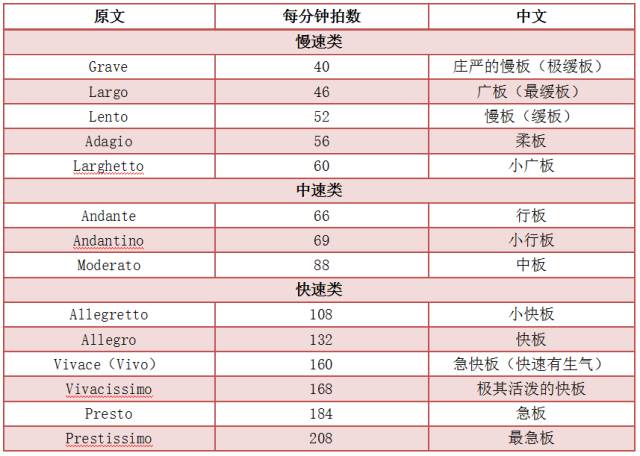 【教师资格笔试科目三】音乐学科试卷分析及常考点汇总