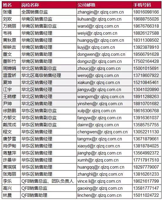 2018年gdp预测_31省区市2017年GDP完成情况和2018年GDP预期目标出炉 高质量发展将成未来主线(2)