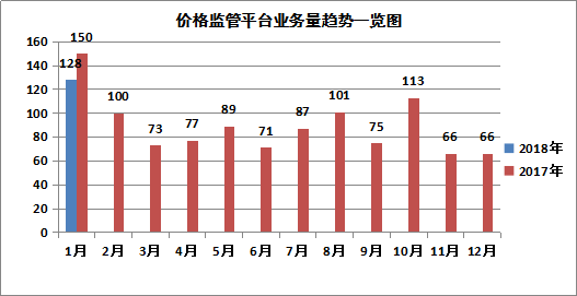 2021安顺市GDP(2)