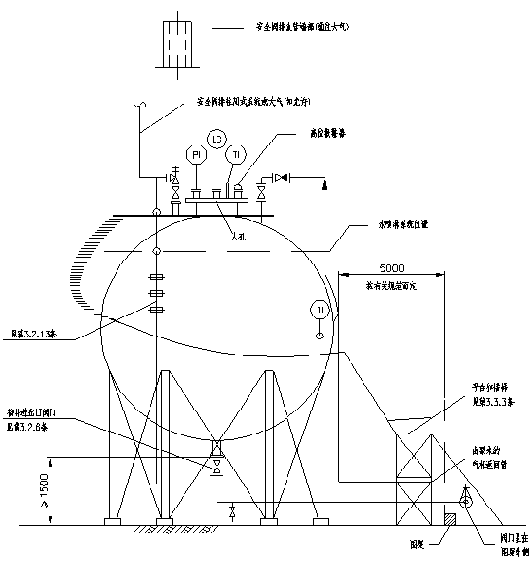 4.4.0 液化石油气球罐的配管实例