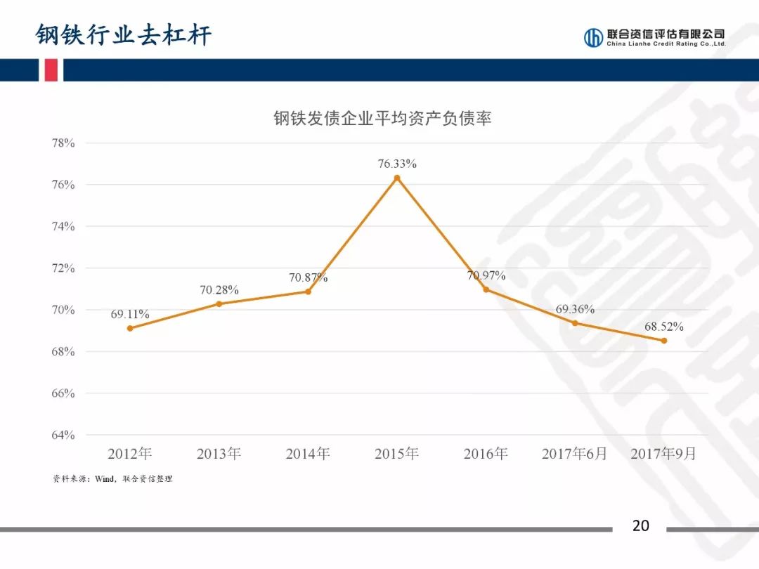 钢铁腐蚀占经济总量比例_钢铁腐蚀的照片(3)