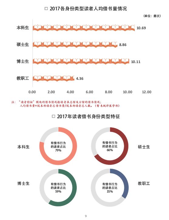 他们候车时看啥书? | 北大2017读书报告