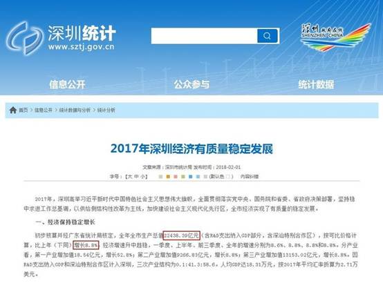 2018gdp城市_中国城市经济GDP排名2018排行榜2018年全国31个省一季度经济成绩