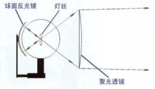 一辆车竟然设计出这么多物理的可能!寒假实践就这么玩