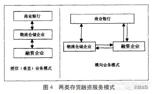 从商业银行的业务模式看供应链融资服务