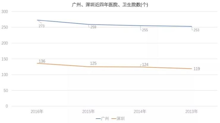 深圳GDP有底故_深圳gdp变化图