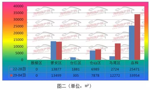 2021年福州五区八县gdp_2017年福州五区八县最新棚改项目公开 详单 然而...棚改 拆迁