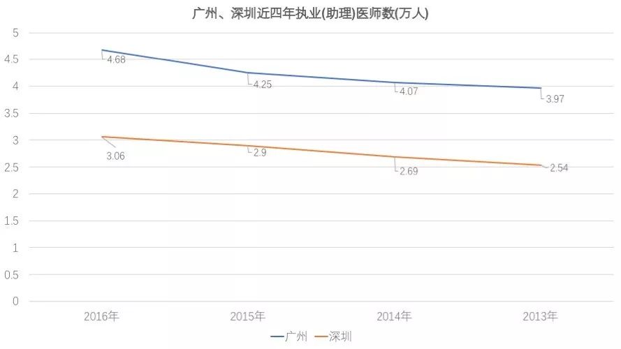 2019广州经济总量反超深圳_深圳经济特区(3)