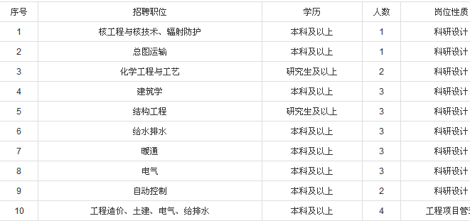 中核人才招聘网_又是一年开学季 不负韶华不负卿