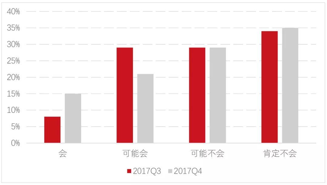 城市gdp是不是就靠买地盖楼了_高能预警 这9座城市正在崛起,谁是房价洼地(3)