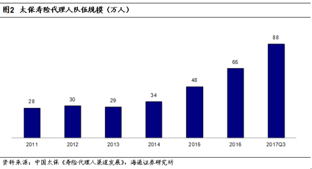 寿险与人口_(三)人寿险发展快于财产险发展-河南省统计网(2)