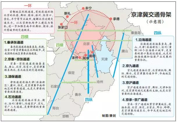 财经 正文  京津冀1小时交通圈 《京津冀城际铁路网规划》期限为2015