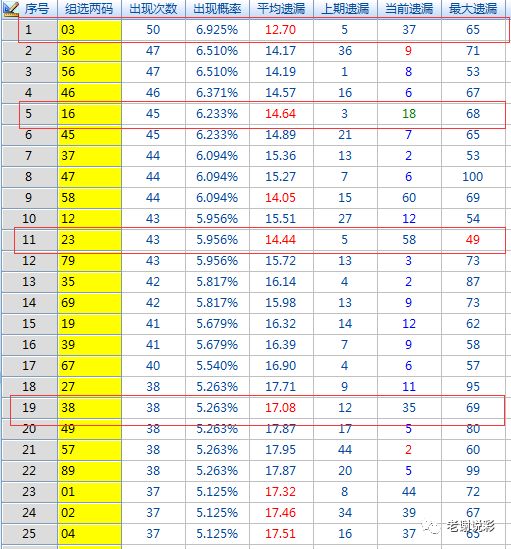 体彩排列三/五:2018036期分析看点:提示胆3次胆9 6