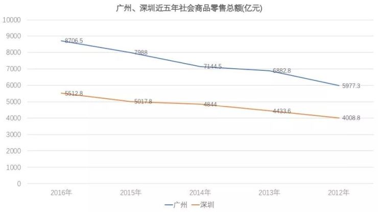 香港gdp被广州反超_香港GDP被重庆反超