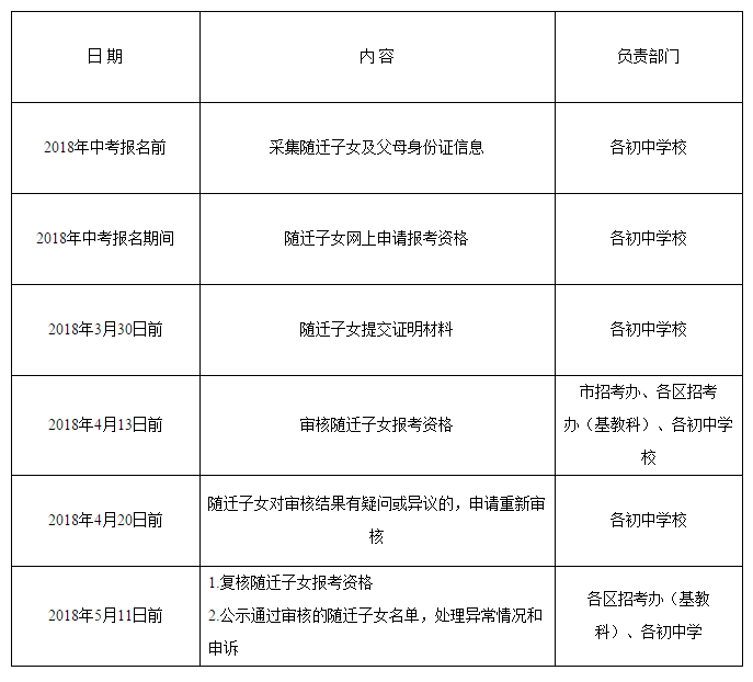 2018年后广州人口_2018广东广州市海珠区人民政府滨江街道办事处人口计生办招(2)