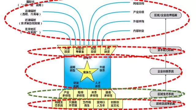 国内为什么用gdp不用gnp_深圳GDP超广州,不过广州也不用慌