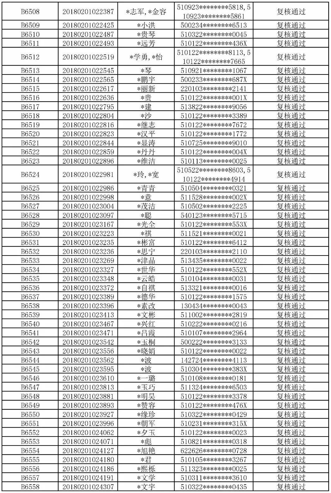 人口普查中如何保护隐私_人口普查(2)