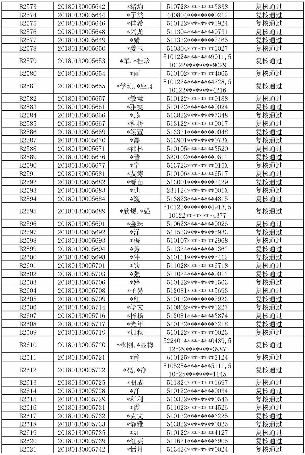 姓名氏人口_人口普查(3)