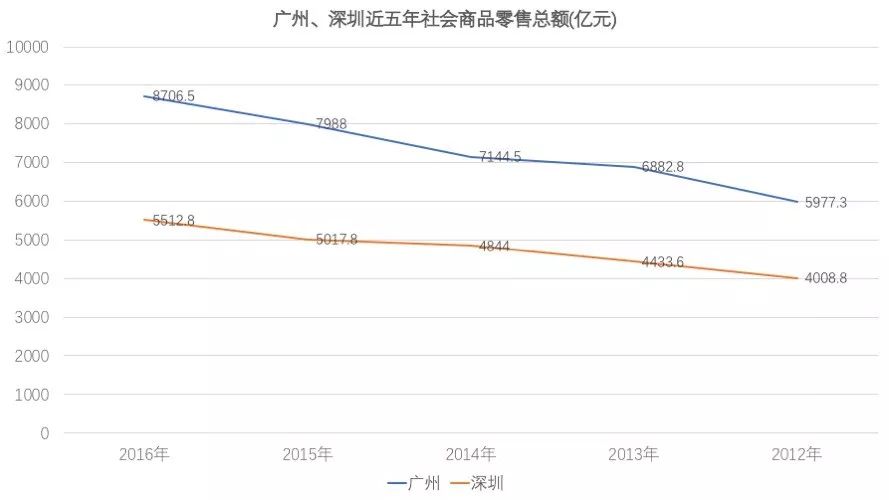 除了gdp还有什么_70年产权空港SOHO创变空间 碧桂园领寓置业测评