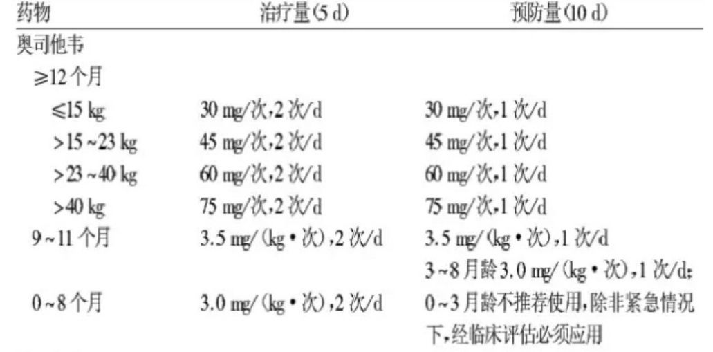 a:目前大多采用流感病毒抗原检测,甲流和乙流可以一次采样,由护士