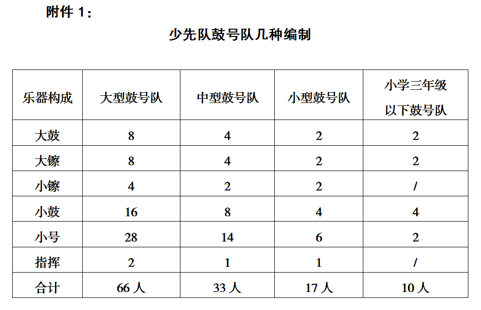 少先队歌鼓号队曲谱_少先队鼓号队出旗曲谱(2)