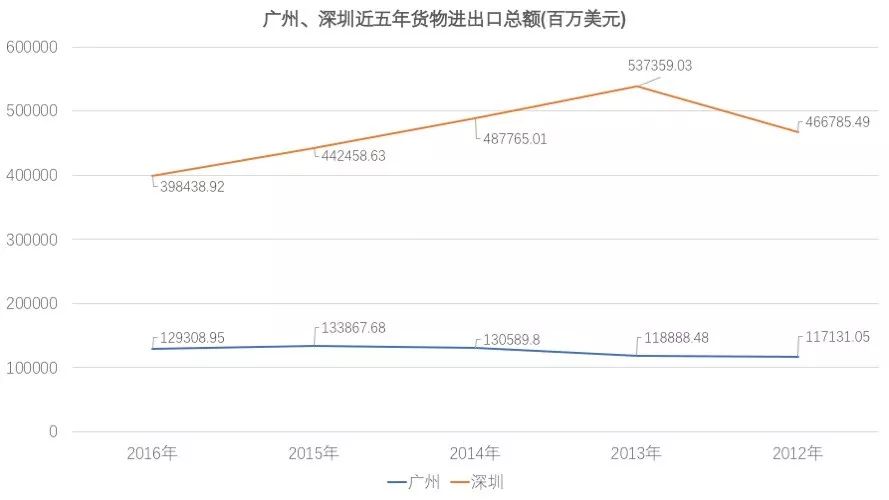 进出口总额除人口_人口普查图片(3)