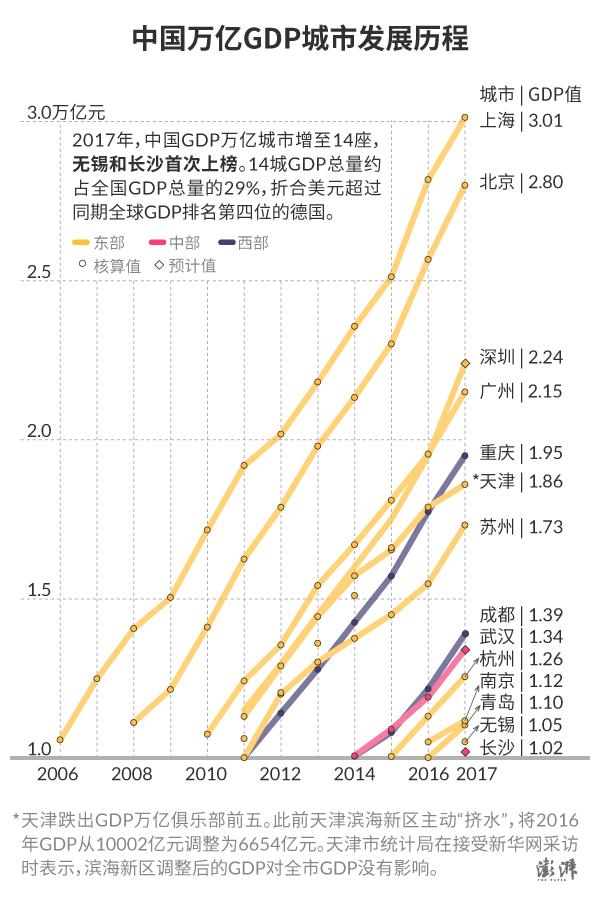 十四五长沙GDP_两会前瞻 十四五 开局,青岛GDP增速如何定(3)