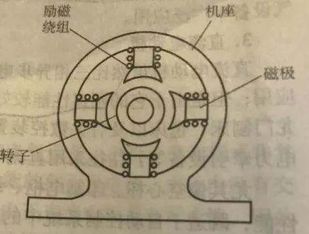 直流电动机基于电磁感应原理,通过载流导体与磁场的相互作用产生电磁