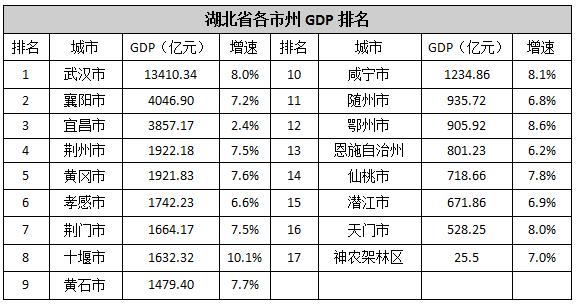 武汉市人口数量统计_武汉市人口密度分布图