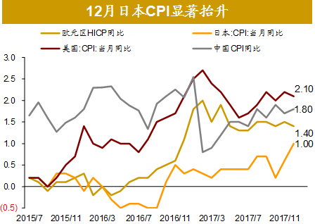 17年美国gdp(2)