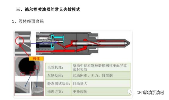 德尔福共轨喷油器结构及故障简介