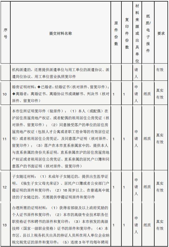 居转户实有人口信息_广丰排山镇有多少人口