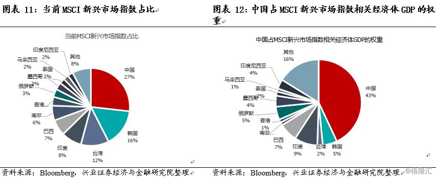 中国gdp年年增长率_林毅夫：坚信中国接下来十年能够保持6%的年均GDP增长率