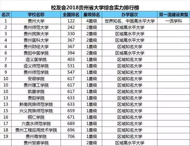 凯里经济总量排名_凯里经济开发区规划图(3)