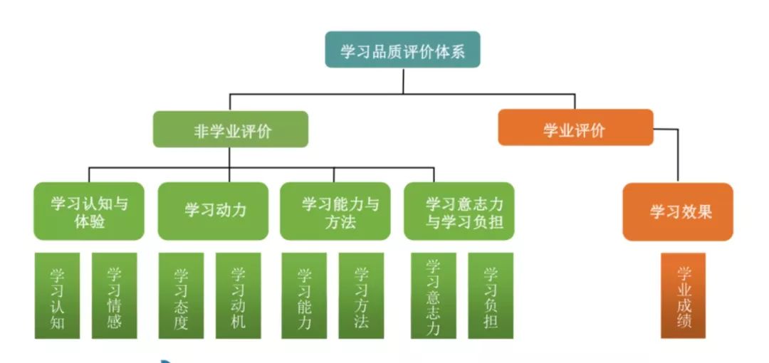 北京市海淀区教科院院长吴颖惠:面向未来的学习品质评价体系