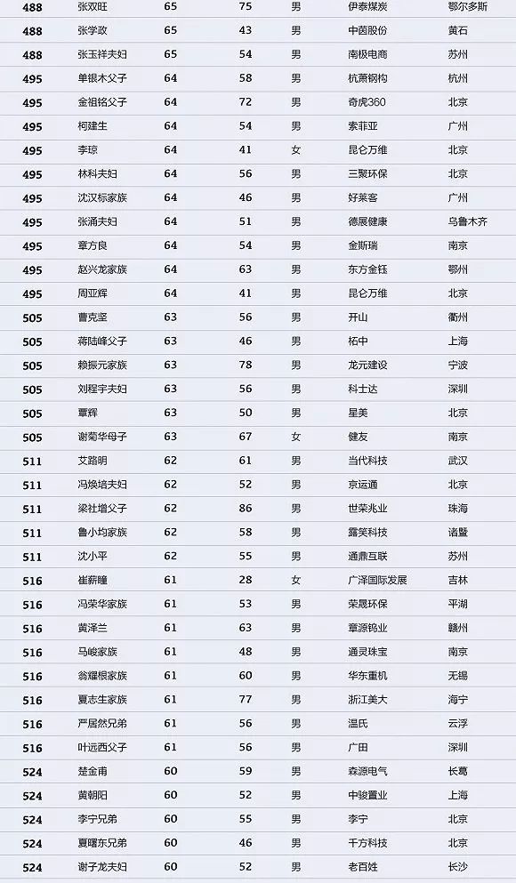 永康人口2017_2017浙江各市人口排名 各地常住人口排行榜(2)