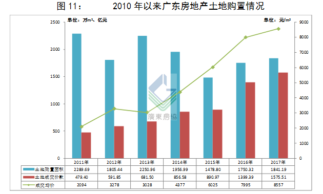 达州与万州gdp人口面积比较_你认为在重庆和成都的区县发展状况排名中,前六名都是哪些城市(3)