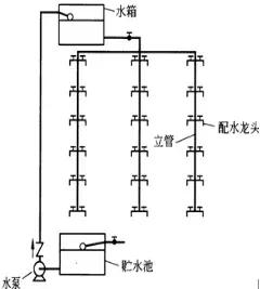 科技 正文  适用:当室外给水管网中压力低于或周期性低于建筑内部给水