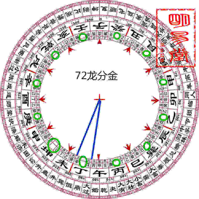 72龙就是把罗盘上的24等分再继续分割,每一等分再分割成3个小等分