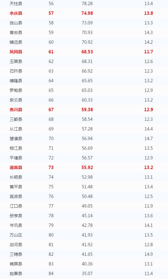 2017遵义gdp_遵义会议(2)