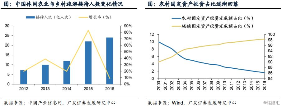 一号文布局攻坚乡村振兴