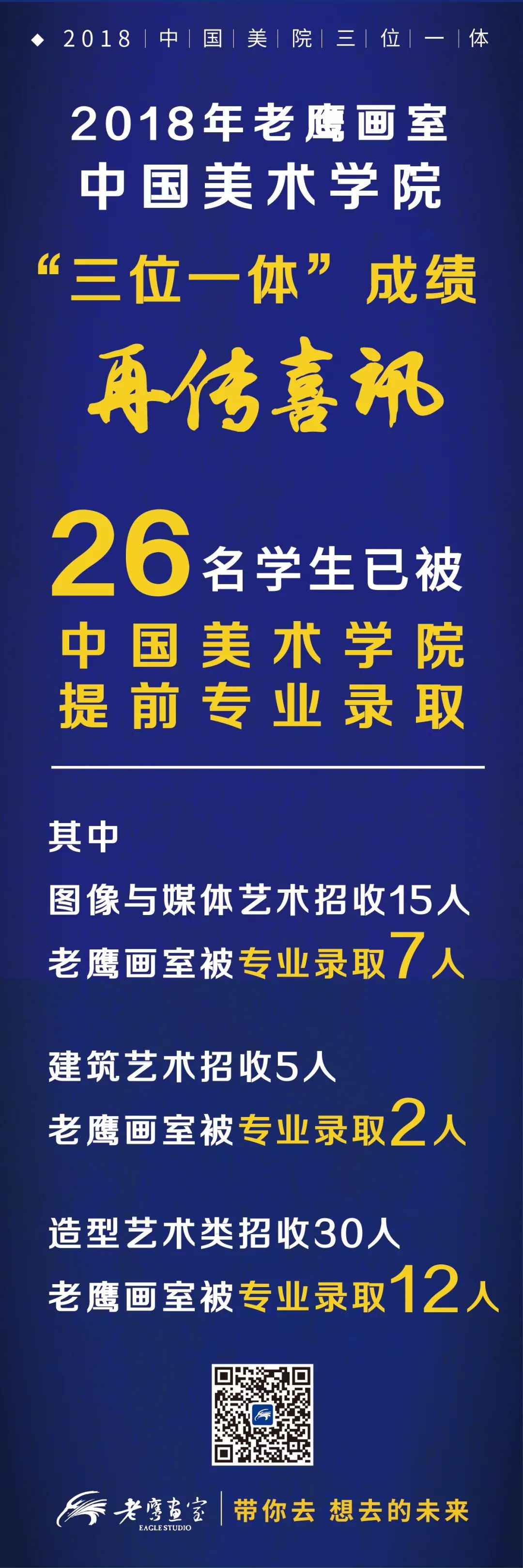 2018年中国美术学院"三位一体"老鹰画室成绩捷报