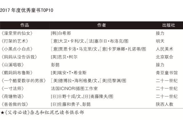 过年清单必看品质优选，最实用的TOP10排行！