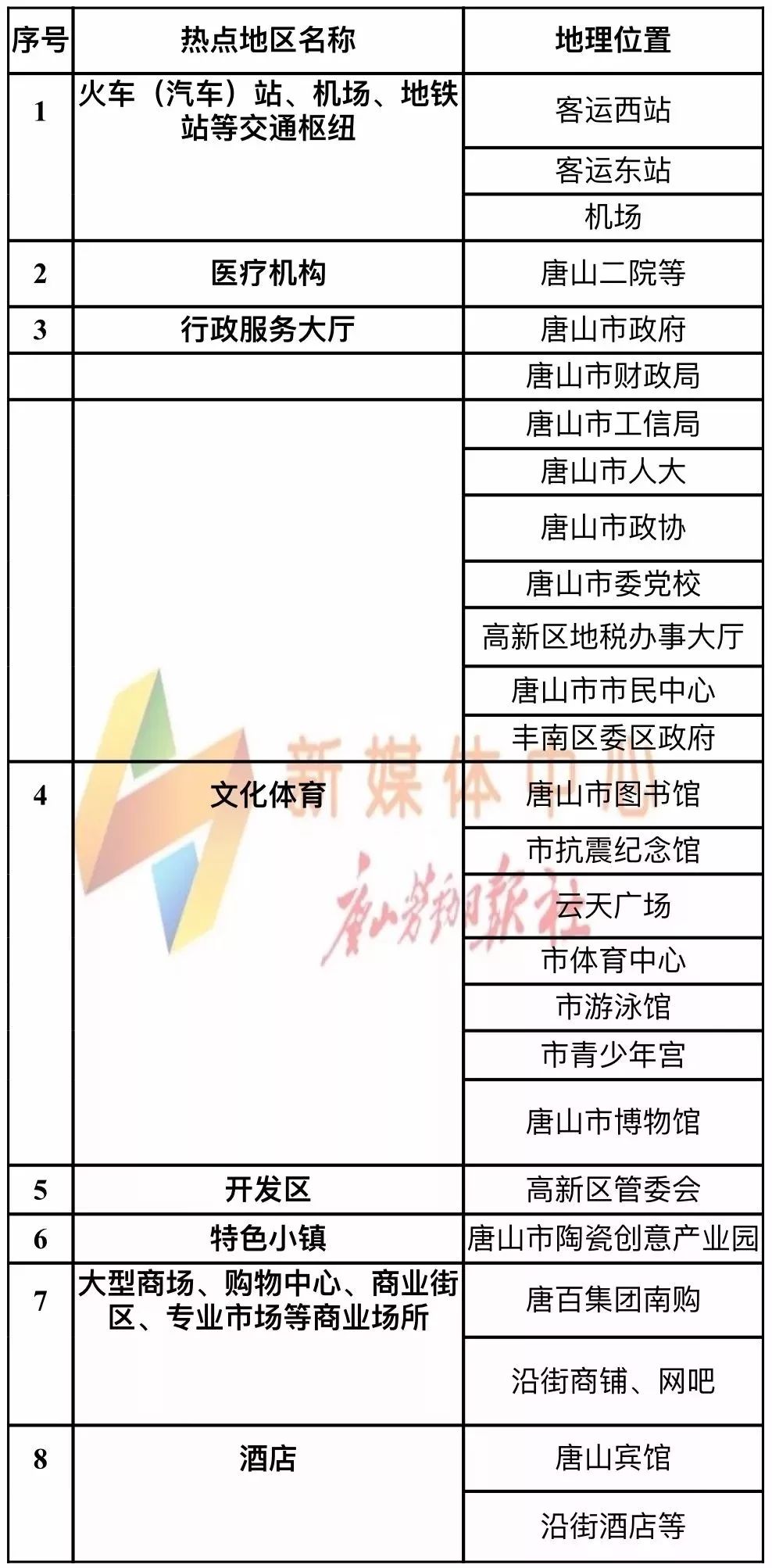 唐山主城区人口_石家庄人口10年大变局 百万人口区域诞生 谁在为房价托底